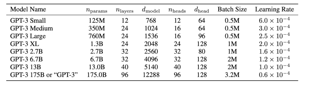 gpt-3-nedir-yapisi