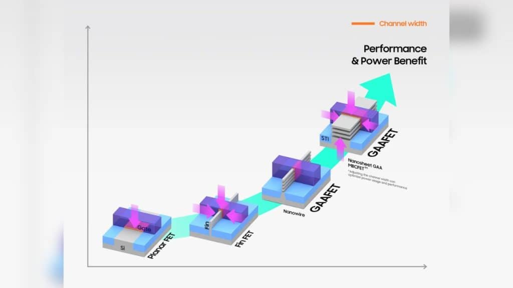 samsung-3nm-cip